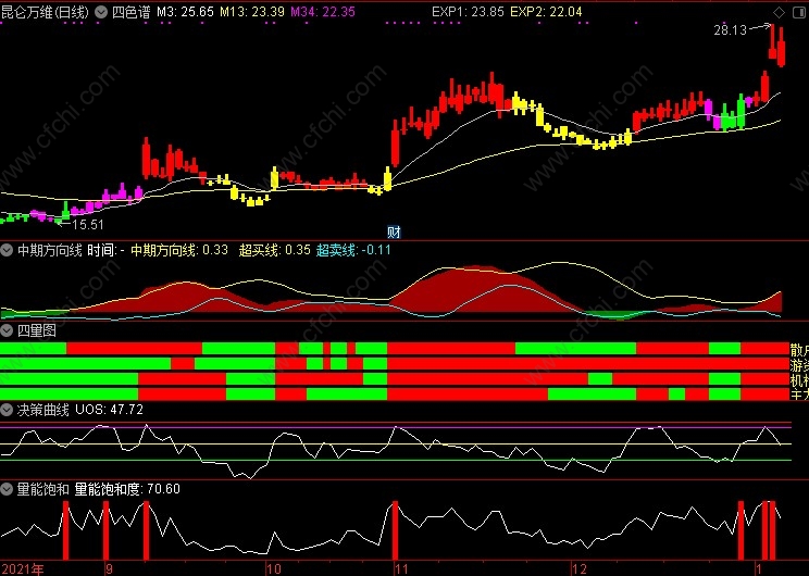 [源码分享]获取网站状态码 网站标题 检测域名安全一体接口源码