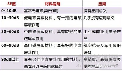 PHP屏蔽指定地区访问