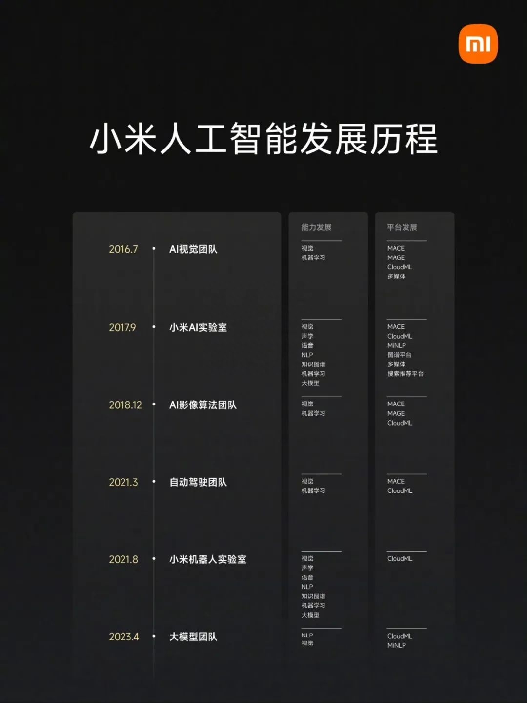 小米AI大模型MiLM通过备案 将应用于手机、汽车产品中