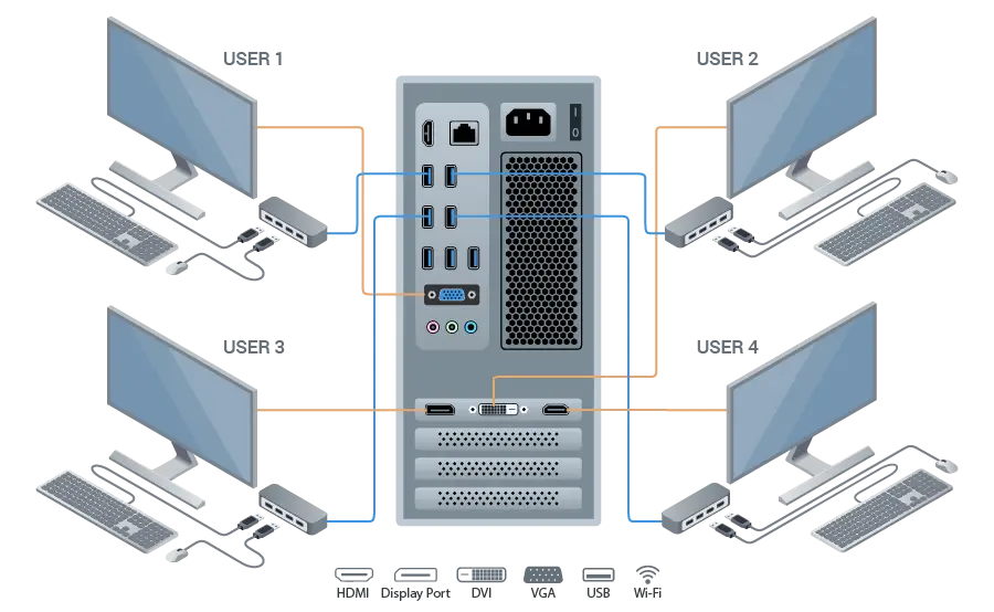 ASTER电脑独立多开拖机软件