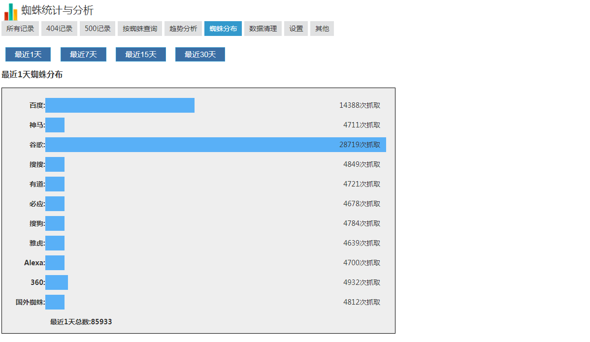 Zblog插件_百度蜘蛛/各种蜘蛛统计+抓取频率分析插件2.6